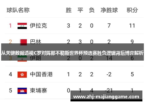 从关键数据透视C罗对阵那不勒斯世界杯预选赛胜负逻辑背后博弈解析