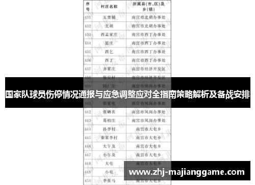 国家队球员伤停情况通报与应急调整应对全指南策略解析及备战安排
