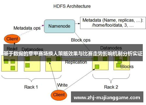 基于数据的意甲赛场换人策略效果与比赛走势影响机制分析实证 基于数据的意甲赛场换人策略效果与比赛走势影响机制分析实证