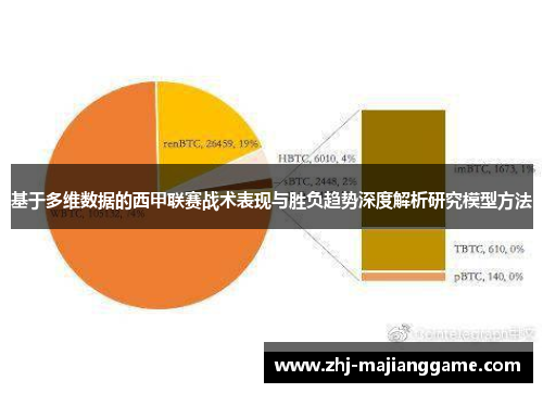 基于多维数据的西甲联赛战术表现与胜负趋势深度解析研究模型方法