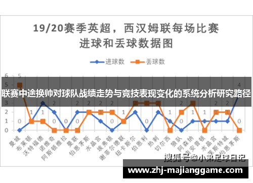 联赛中途换帅对球队战绩走势与竞技表现变化的系统分析研究路径