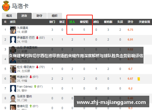 久保建英对阵切尔西在德甲赛场的关键作用深度解析与球队胜负走势影响评估 久保建英对阵切尔西在德甲赛场的关键作用深度解析与球队胜负走势影响评估