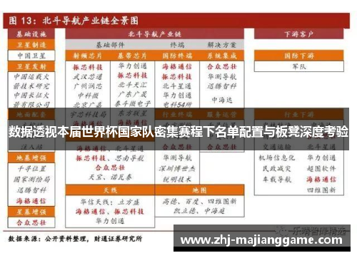 数据透视本届世界杯国家队密集赛程下名单配置与板凳深度考验
