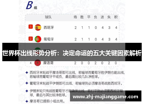 世界杯出线形势分析:决定命运的五大关键因素解析 世界杯出线形势分析:决定命运的五大关键因素解析